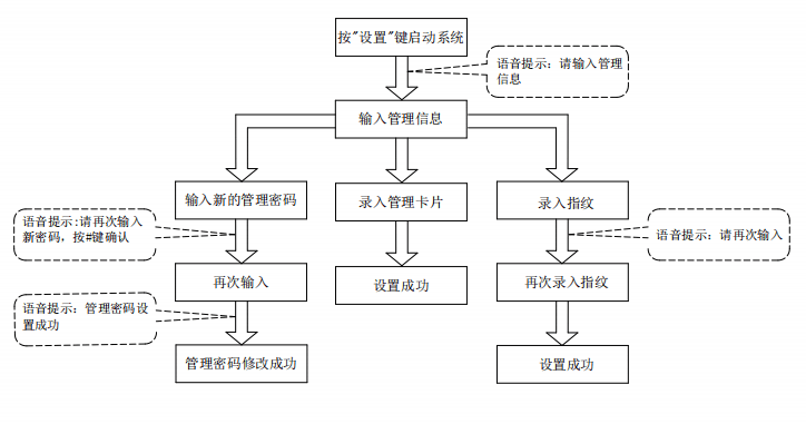 智能门锁咬人事件频发，原因探究与远航棋牌的解决方案探讨