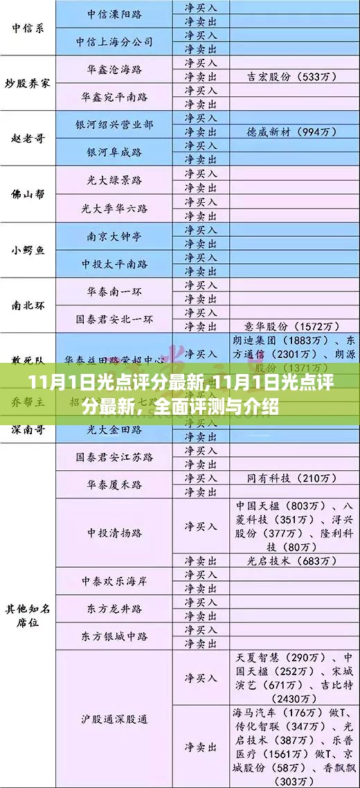 最新评测揭晓，11月1日光点评分全面解读