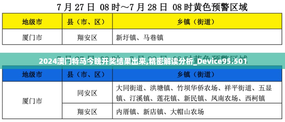 2024澳门特马今晚开奖结果出来,精密解读分析_device95.501