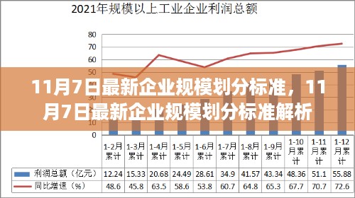 最新企业规模划分标准解析（11月7日版）